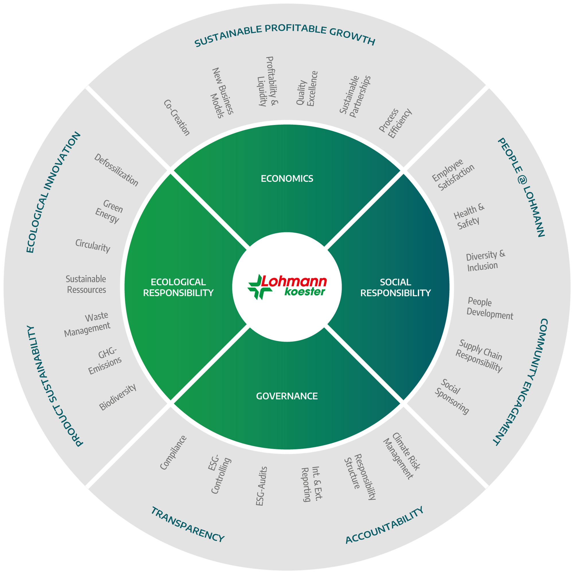 KOE_Sustainability_Framework_EN_extended_newCD KOE_Sustainability_Framework_EN_extended_newCD